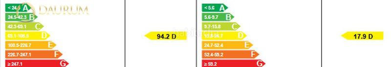 Foto ff35df70-3a2e-459b-a0e5-17140d717ee7. Appartamento con parcheggio piscina in Campello Playa Campello (el)