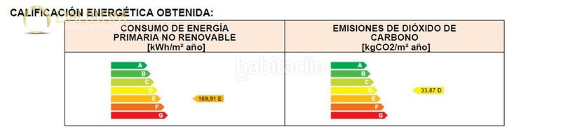 Foto 3174f05c-9587-483d-99a9-ec22875a07ac. Casa amb aparcament piscina a Centro Mutxamel