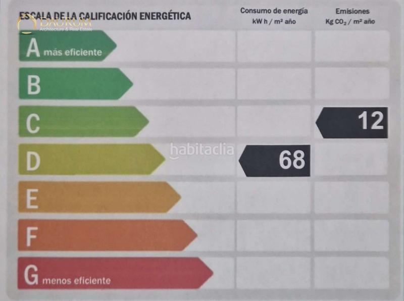 Foto b37351fa-fd97-40b9-a00f-c34f4f97d634. Attique avec chauffage parking dans Carolinas Bajas Alicante