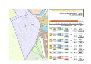 Gewerbliches Grundstück in Carrer de l'esganyadora 10