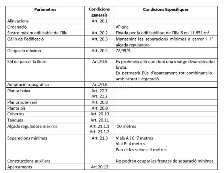 Foto d7faeb71-e8ef-4f19-8e83-c2b89eafeb48. Terrain industriel dans carrer cal xurlo 47p dans Campllong