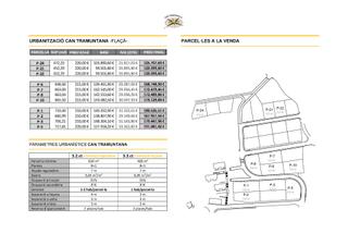 Terreny residencial a Flaçà. Últimes parcel·les a la venda