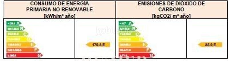 Foto 94666fa9-acab-4531-a162-139cb428b875. Reihenhaus mit parking in Palmete Sevilla