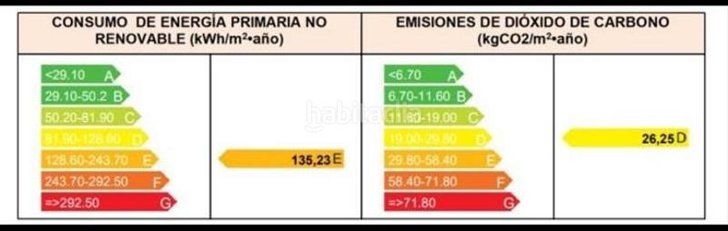 Foto 51ec33af-b650-4694-9648-b3f5963645a3. Reihenhaus mit heizung in El Brillante -El Naranjo - El Tablero Córdoba