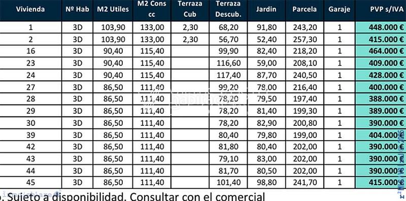 Foto 0cd8fb24-fb7f-4d77-95c0-00484916f684. Casa in Centro Torre del Mar