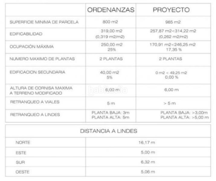 Foto d051e303-79bb-493a-a3f1-3ba8bbc297d2. Casa en El Portet-Pla del Mar Moraira