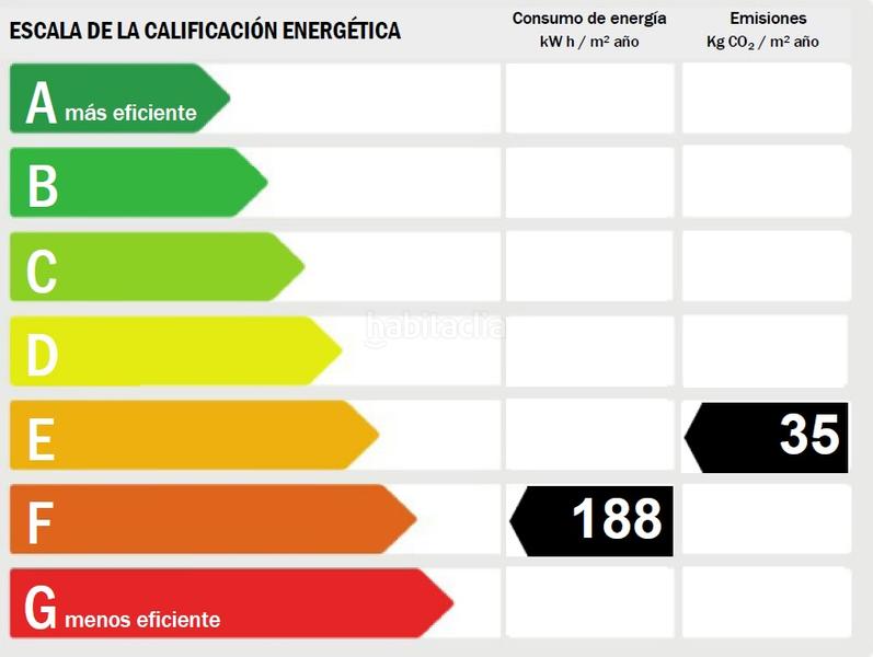 Foto 85705863-6834-436d-a9eb-bff588f43d4c. Alquiler piso solvia inmobiliaria piso alacant en Alicante
