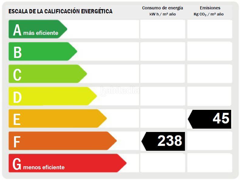 Foto 8ab41ff6-b440-4dac-993d-cd6ae49e7a29. Piso solvia inmobiliaria piso e en Zona Levante - Playa Fossa Calp