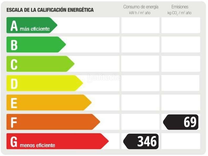 Foto f560e321-b9ae-4a8f-8c57-12d5b5b6d08f. Pis a Centre Igualada