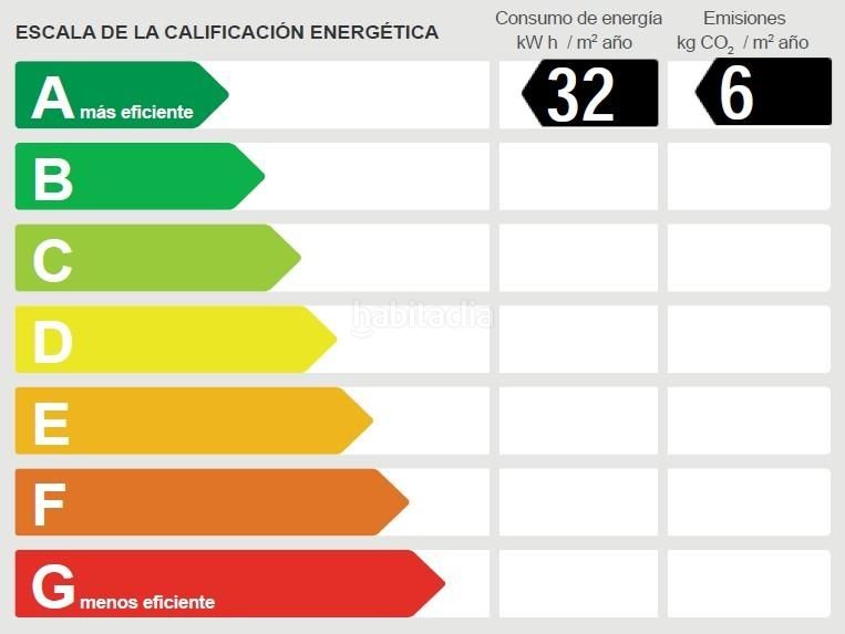 Foto 53321afc-e590-41ca-b462-956f641d7fdf. Pis a Poble Sec Igualada