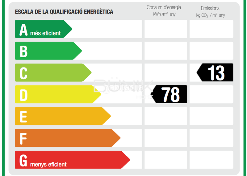Foto 1a562462-83eb-455f-9885-d64ea892c2fd. Rent flat with heating in Sant Gervasi - Galvany Barcelona