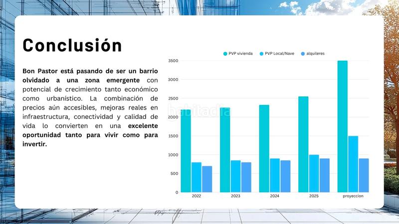 Foto bd1a3707-9887-460b-b058-2496343737b1. Geschäftsraum in Bon Pastor Barcelona