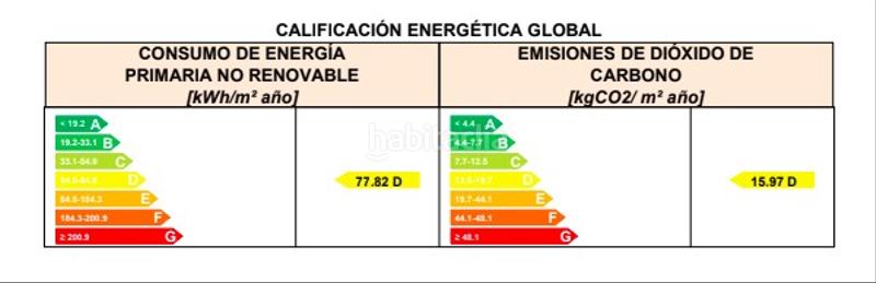 Foto 2e4febaa-e32d-405b-80f9-51e184250df9. Àtic amb calefacció a Arenal - Museo Sevilla
