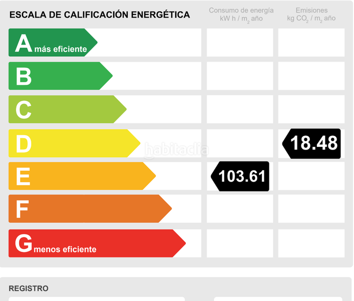 Foto 15ed719e-c487-4027-a60a-1b44e6ad9a2d. Ático  de lujo totalmente reformado con terraza, garaje y trastero junto al parque de maría luisa y plaza de españa, en el porvenir en Sevilla