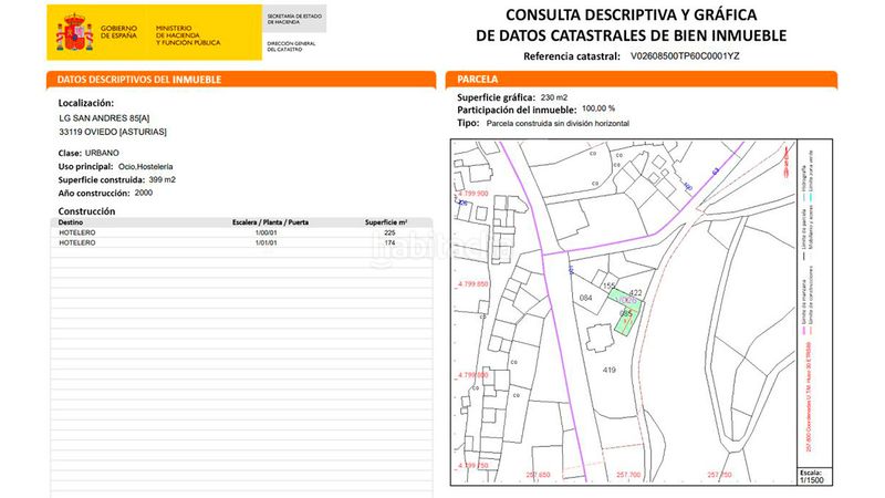 Foto 868d1e01-e76f-41ce-8c48-0c5cb46aa6a2. Edificio en Proaza