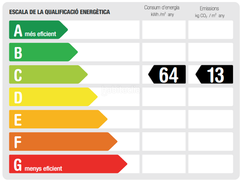 Foto 38e5e74f-cc26-4a76-9c83-d9bbc5ad8c24. Duplex with heating parking in Cardedeu