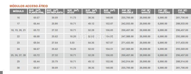 Foto 4a2d4a0f-8641-4e58-bfee-83458f39e191. Loft  en venta . en Zona Industrial Alcobendas
