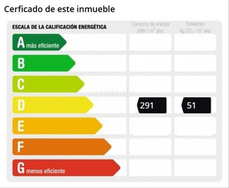 Foto 5e68e762-8f2e-4061-b8a0-4d9a32dfde1c. Business premise in Centro Villarreal / Vila - real