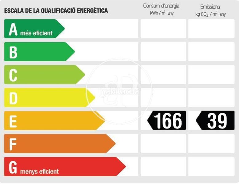 Foto a47d76a3-d8c8-4441-a3bf-b73ff3ab76bf. Affitto appartamento con riscaldamento in L´Antiga Esquerra de l´Eixample Barcelona