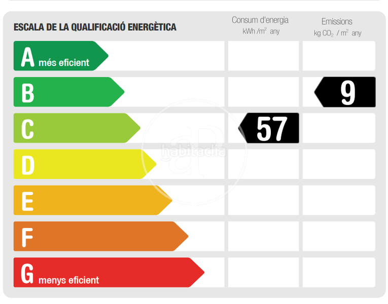 Foto 06711956-755c-4f49-8211-30dd6ac624f2. Affitto appartamento con riscaldamento in Sant Gervasi - Bonanova Barcelona