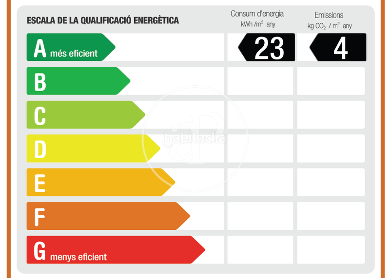 Foto 3abc6eeb-2d27-4cd4-8a71-0ab549fb4eeb. Rent flat with heating pool in Poblenou Barcelona