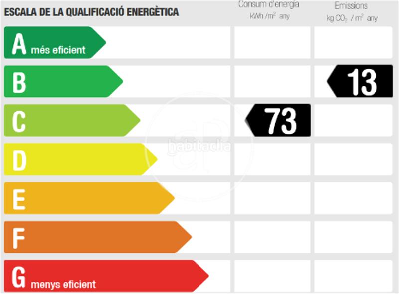 Foto 53e9796c-e50d-4d64-9d42-07a3ab343f85. Casa adossada amb aparcament piscina a Sant Andreu de Palomar Barcelona