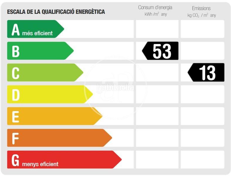 Foto bae75f83-d24f-41b0-bd49-cd359ab397ab. Location appartement avec chauffage dans Collblanc Hospitalet de Llobregat (L´)