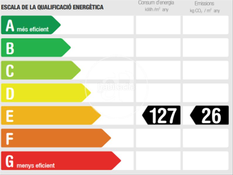 Foto 20a9d94b-04a2-46c6-8a92-5b69223234e3. Appartement avec chauffage dans Sant Gervasi - Galvany Barcelona