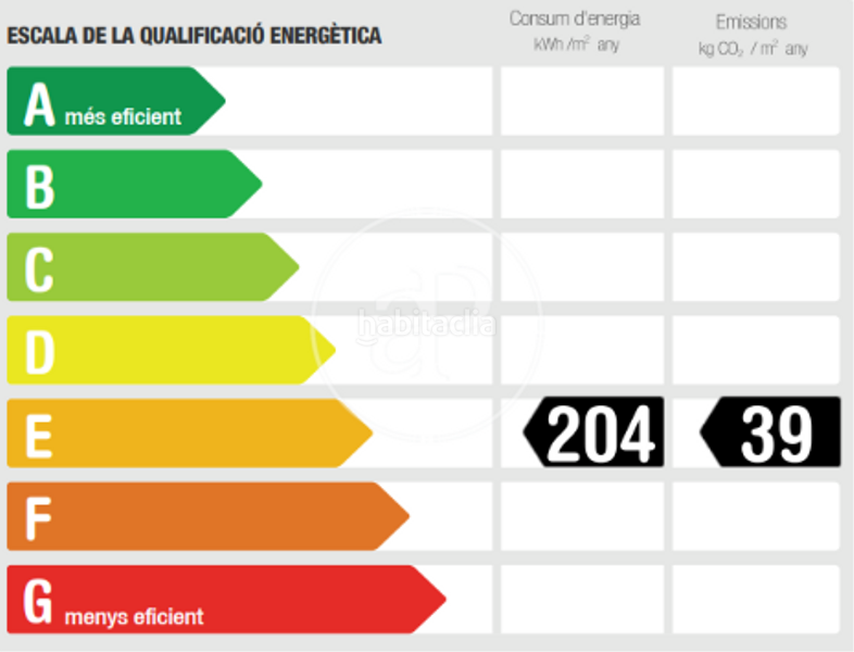 Foto 2ae86c0b-8546-484e-bda1-4f9bf696e32b. Appartamento con riscaldamento in Barri de les Corts Barcelona