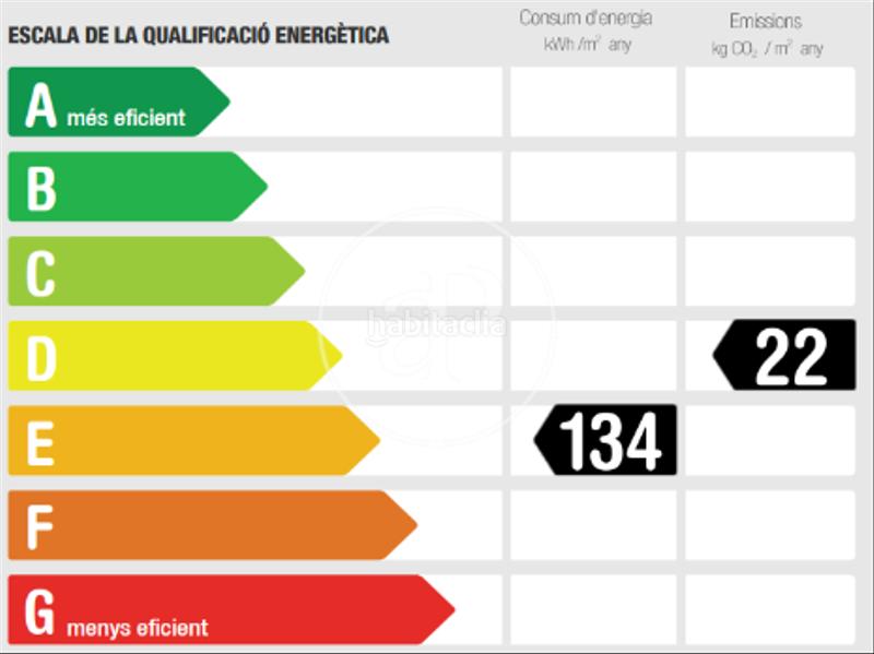 Foto cc420650-b816-479f-ad1f-fedcfce9fbfe. Appartement avec chauffage dans L´Antiga Esquerra de l´Eixample Barcelona