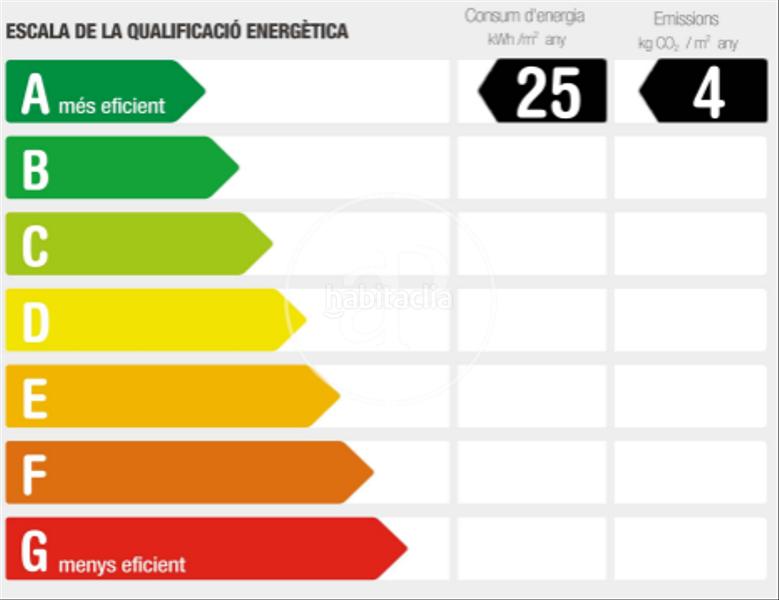 Foto d9161473-2488-4d6e-a6bf-14bb11263674. Flat in carrer del progrés 213 in Port Badalona