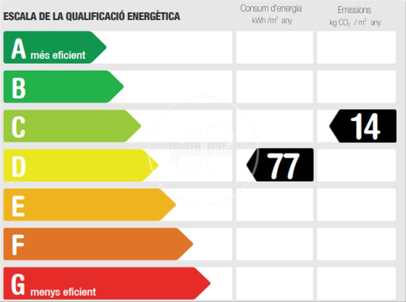 Foto bffbac88-b3e9-4456-9aa8-c01a2941d5e7. Àtic amb calefacció a L´Antiga Esquerra de l´Eixample Barcelona