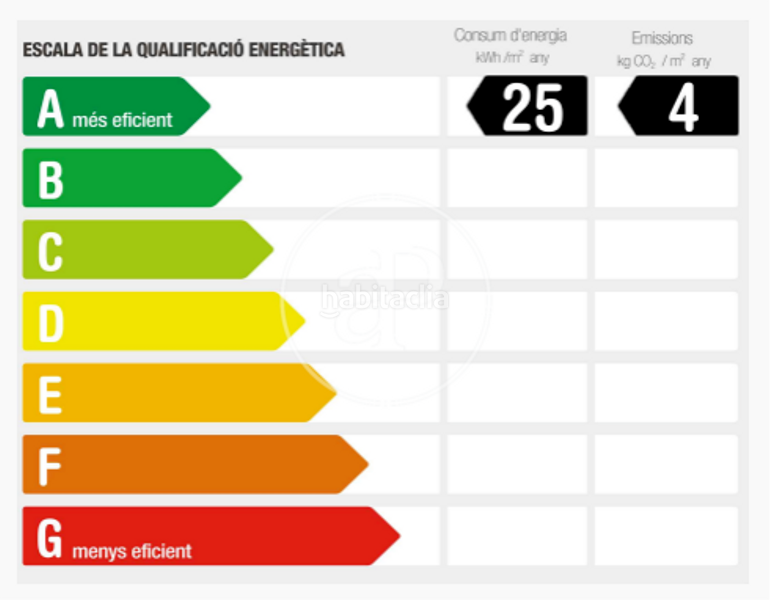 Foto 0f394709-dfb6-447d-875d-855b32bd2053. Affitto appartamento con riscaldamento parcheggio piscina in Badalona