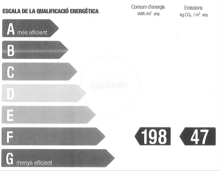 Foto 34fd354b-c563-4456-ba89-cf8c77f44f14. Pis amb calefacció a La Nova Esquerra de l´Eixample Barcelona
