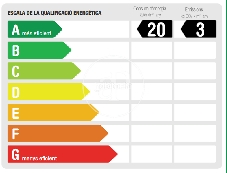 Foto 90c963e5-c266-442e-b8ce-405b2b5356c7. Rent flat with heating parking pool in Finestrelles Esplugues de Llobregat