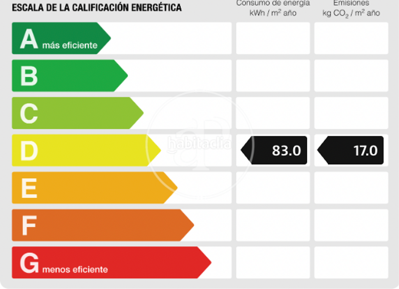 Foto e6ff534a-80b8-4290-8fcc-36cb1eb27385. Affitto appartamento con riscaldamento in Dreta de l´Eixample Barcelona