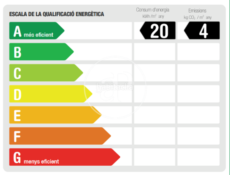 Foto ae0c199d-acc7-4027-be32-d76edc055443. Alquiler piso  en alquiler de dos habitaciones de obra nueva en Sant Cugat del Vallès