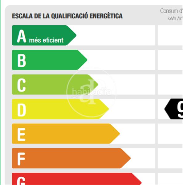 Foto 748115e1-fa14-4008-9238-cdf157a26c33. Rent flat with heating in Dreta de l´Eixample Barcelona