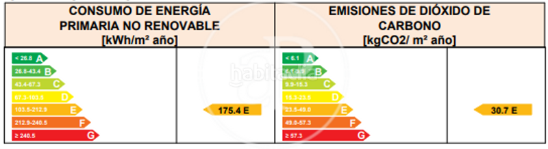 Foto 6f3eda0a-a824-42e9-9d21-34940b223ef0. Miete etagenwohnung mit heizung parking in Sarrià Barcelona