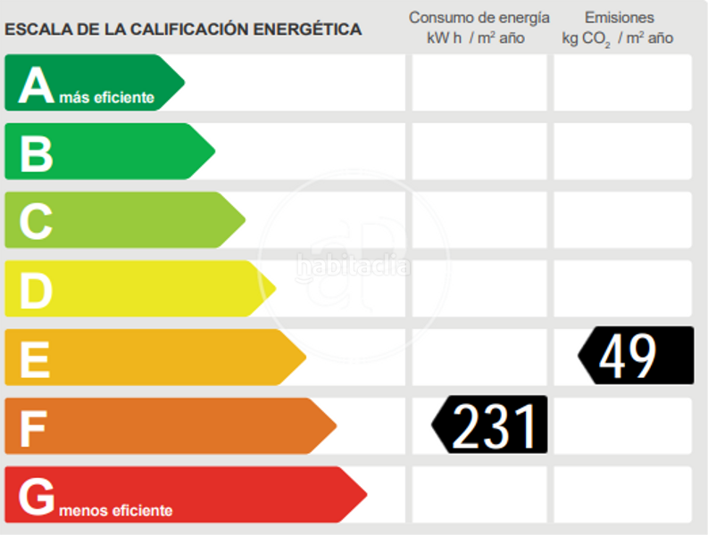 Foto bc330a0a-4ca3-46b5-9946-d1aacce26a65. Appartement avec chauffage dans Sant Gervasi - Galvany Barcelona