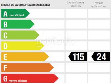 Foto 858949ce-1985-4bce-9942-e15c8b3d9b8c. Pis amb calefacció aparcament a Tres Torres Barcelona