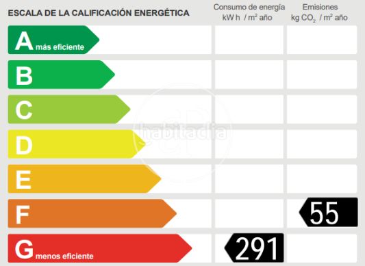 Foto 7acd19e7-5b5f-4bd3-bf8e-7841b3373e21. Pis amb calefacció a Font de la Guatlla Barcelona