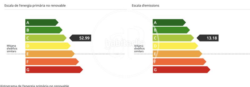 Foto ca33968a-0d42-4442-8d2e-a5297cb90370. Affitto appartamento con riscaldamento parcheggio in Mataró