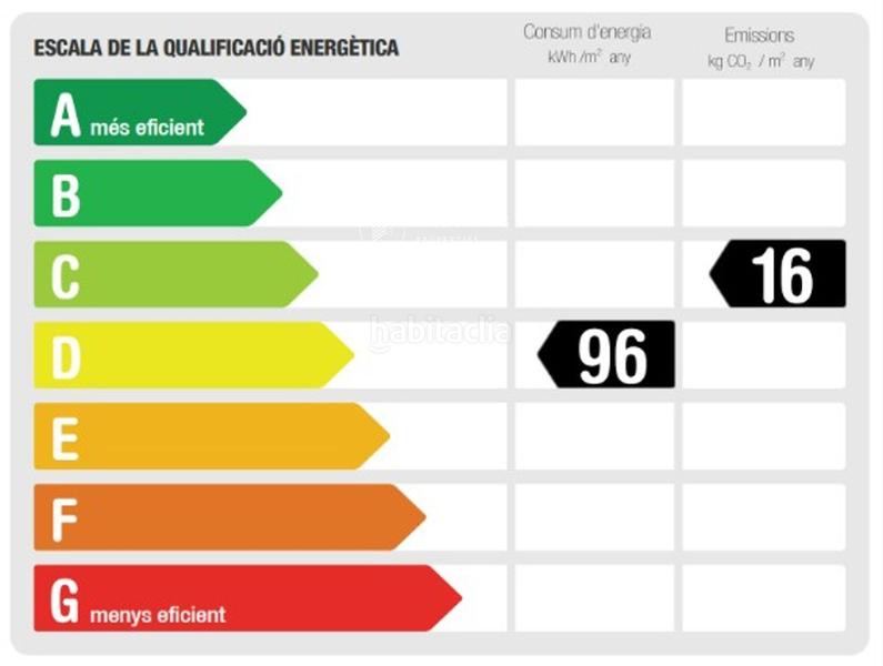 Foto 12f9f30b-dd0b-490d-bb04-aa7f9cf9ec43. Rent business premise in Sant Martí de Provençals Barcelona