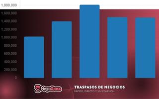 Pas-de-porte Local commercial à Argüelles. Traspaso ecomerce de moviles reacondicionados
