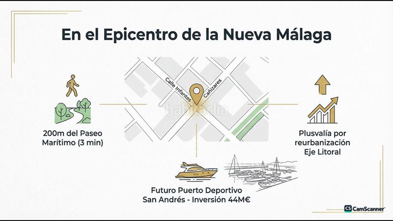 Foto d1f501d8-a6da-4082-a265-e51f4d8faa84. Apartament a Parque Ayala - Jardín de la Abadía - Huelín Málaga