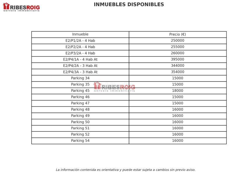 Foto e486923f-0ac7-4d75-a359-f1ad60ae8b69. Piso  de 3 habitaciones en vilafranca en barceloneta - molí d´en rovira Vilafranca del Penedès