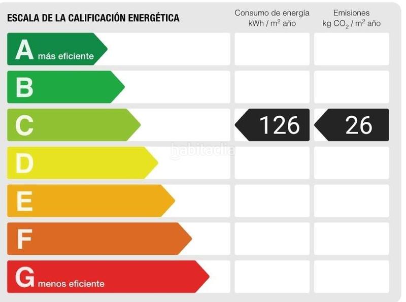Foto c3e983c9-7796-4fd9-8f06-cadf99f4afe8. Etagenwohnung mit parking in L´Estany Calafell