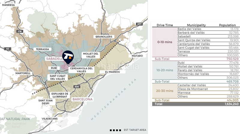 Foto 21f13a88-bc55-4519-900e-13c6c2ad63d9. Miete geschäftsraum in Campoamor Sabadell