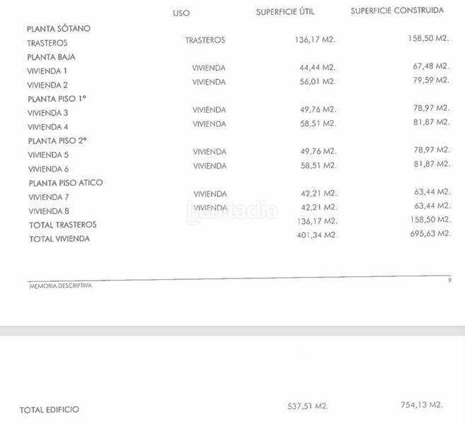 Foto 4492e5a5-0d8d-4f1c-bb38-e358f3931005. Terrain résidentiel dans San José-Los Metales Sagunt